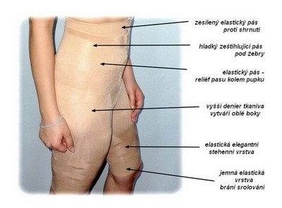 obsah10-bermudy-struktura-vrstvy.jpg