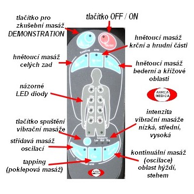 obsah-remote-5100-popis.jpg