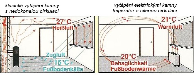 obsah10-cirkulace-vzduchu.jpg