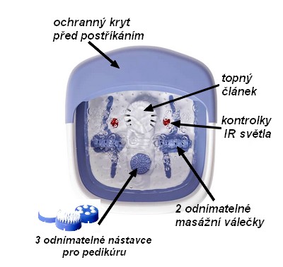 obsah15-vanička-popis.jpg